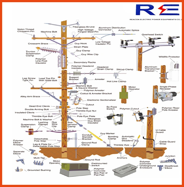 Transmission Line Fittings of Strain Clamp Tension Clamp Aluminium Alloy Clamp