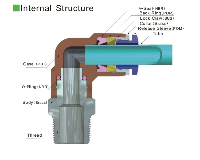 PU Quick Connect Hose Fitting Stainless Steel Air Line Couple Fitting