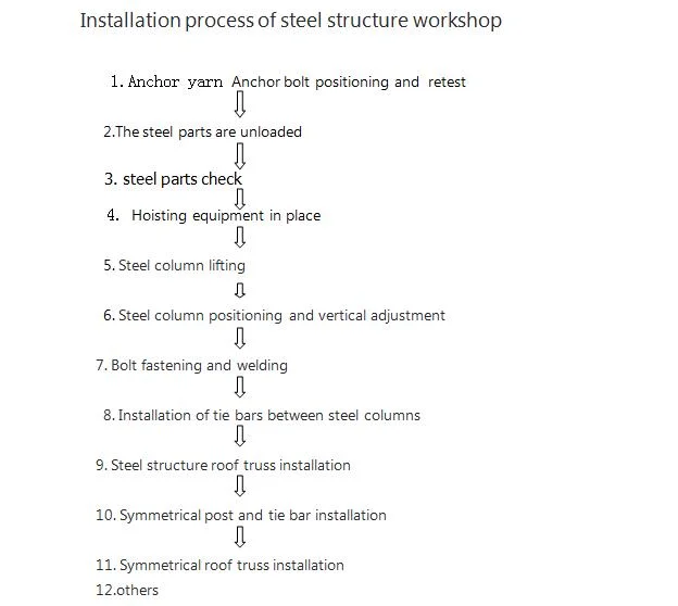 Steel Structure System Solutions for House Reinforcement