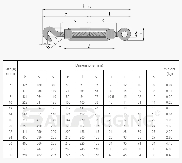 Drop Forged Galvanized DIN1481 Carbon Steel Turnbuckle Wire Rope Fitting for Lashing